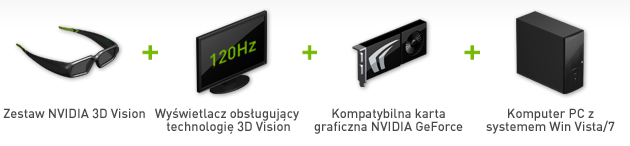 3D Vision 3D Vision