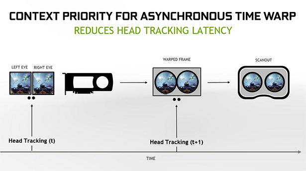 Technologia Context priority w technice asynchronous time warp Technologia Context priority w technice asynchronous time warp