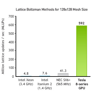 Metoda Lattice Boltzmana Metoda Lattice Boltzmana