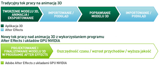 Akceleruj swój tok pracy nad animacjami HD i 3D Akceleruj swój tok pracy nad animacjami HD i 3D
