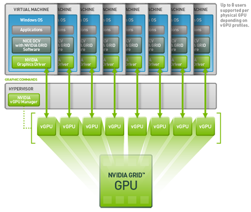 Korzystanie z rozwiązania DCV z technologią GRID vGPU Korzystanie z rozwiązania DCV z technologią GRID vGPU