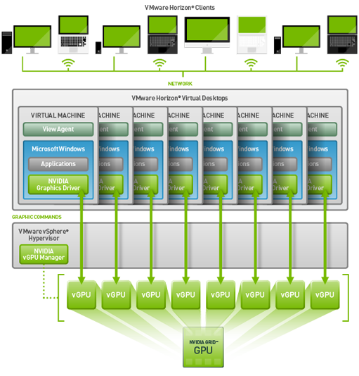 Technologia współdzielonego wirtualnego układu GPU (vGPU) Technologia współdzielonego wirtualnego układu GPU (vGPU)