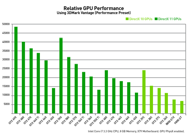 660-performance-chart.jpg