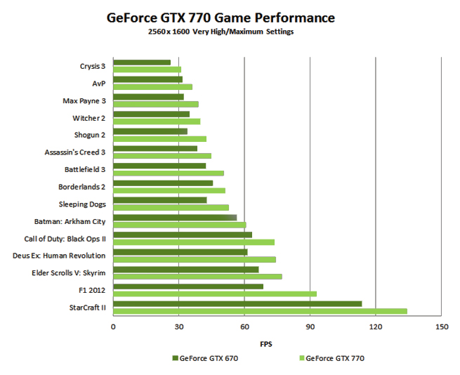 comparison-chart-gtx-770.jpg