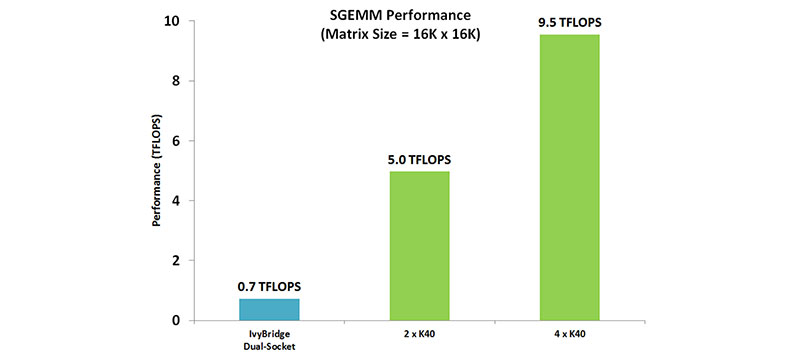 SGEMM Performance SGEMM Performance