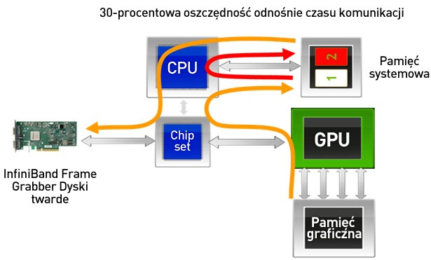 Memory Memory