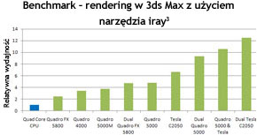 3ds Max iray Rendering Benchmark 3ds Max iray Rendering Benchmark