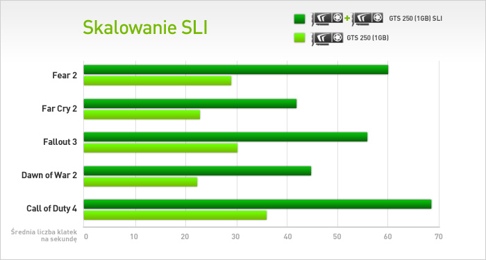 SLI Scaling
