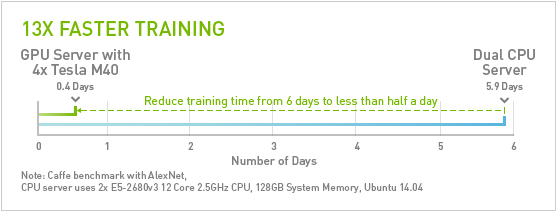 Caffe Performance 8x Faster Than CPU Caffe Performance 8x Faster Than CPU