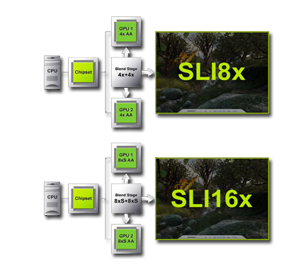 sli