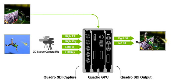 3D Stereo Production