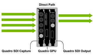 NVIDIA Quadro Digital Video Pipeline