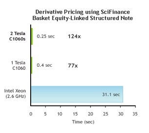 NV_Tesla_Computational_Finance_PERF2_FINAL.jpg