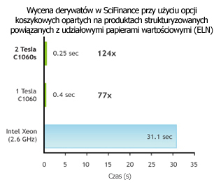 Computational Finance Derivative