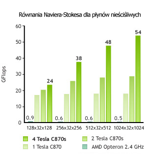 Nieściśliwa ciecz Naviera-Stokesa 