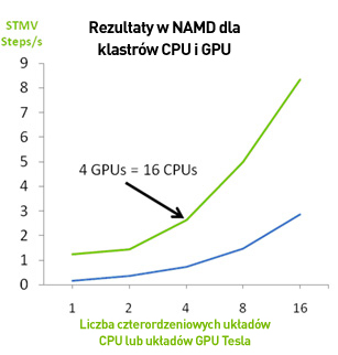 Ciecz modelowana metodą Lennarda-Jonesa obliczana w programach LAMMP oraz H00MD