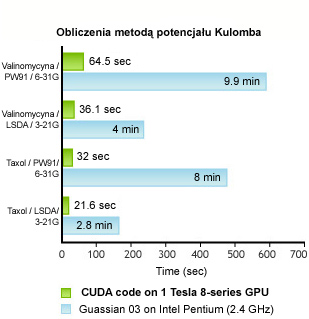 Obliczenia metodą potencjału Kulomba