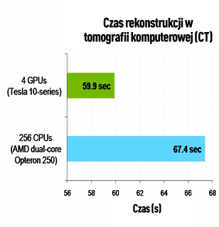 CT-recon