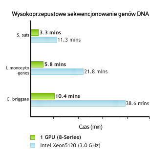 Bio Informatics Life Sciences DNA