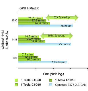 Bio Informatics Life Sciences Hmmer