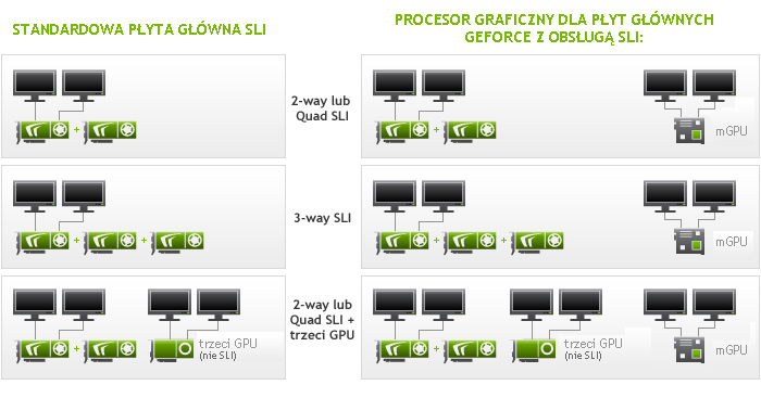Configurations